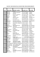 BATCH_5_BUSINESS_PLAN_SELECTION_FOR_COMPATIBILTY_2025_2_1.xlsx